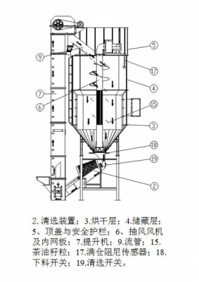 烘干機(jī)哪家好